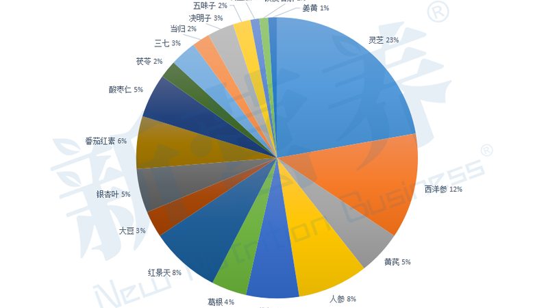 辅酶q10片剂和软胶囊哪种好