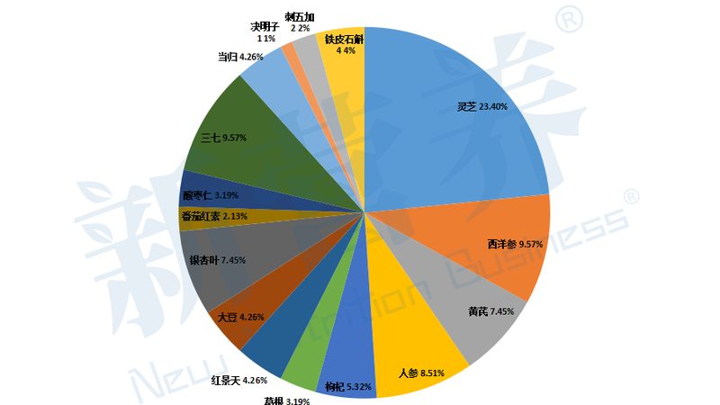 深圳蛋白粉代工：揭秘最小起订量背后的行业逻辑**