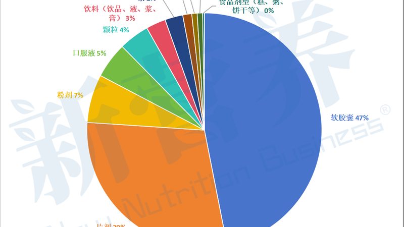 功能性食品原料供应商选择的三大关键要素**