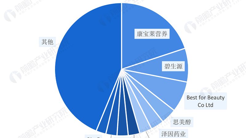 维生素E乳：揭秘其批发价格背后的秘密**